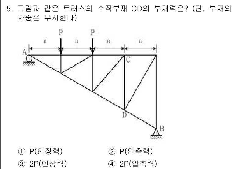 9급_지방직_공무원_응용역학개론 2024년 5번 - 주어진 트러스에서 부재 CD의 힘을 구하기 위해 삼각형의 정적 평형 조건... 에 관한 핵심 기출문제