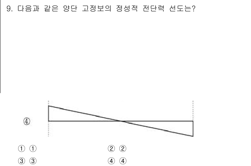 9급_지방직_공무원_응용역학개론 2024년 9번 - 정답 4번은 고정된 지점에서의 정단력 선도가 기울어져 있기 때문에 일정한... 에 관한 핵심 기출문제