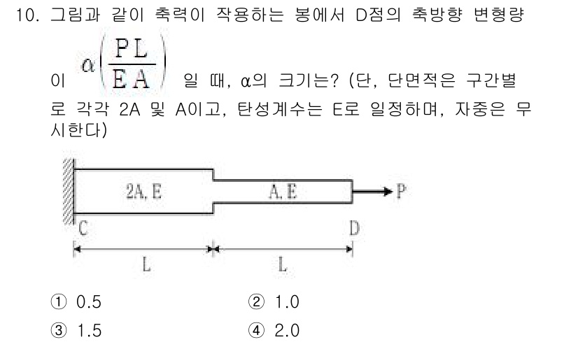 9급_지방직_공무원_응용역학개론 2025년 10번 - 주어진 상황에서 압축력의 변화는 지점 D에서의 변형률 및 면적과 관련이 ... 에 관한 핵심 기출문제