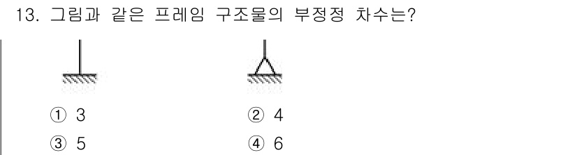 9급_지방직_공무원_응용역학개론 2025년 13번 - 주어진 구조물은 3개의 지점으로 지지되고 있으며, 프레임 구조물의 부정정... 에 관한 핵심 기출문제