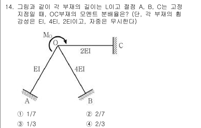 9급_지방직_공무원_응용역학개론 2025년 14번 - 문제에서 주어진 하중과 지지조건에 따라 각 부재의 모멘트 분배를 계산해야... 에 관한 핵심 기출문제