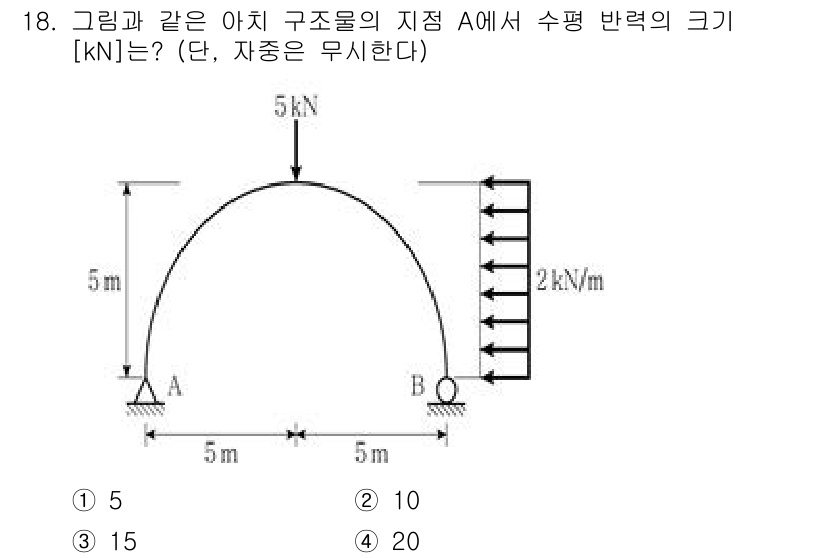 9급_지방직_공무원_응용역학개론 2025년 18번 - 주어진 그림에서 A 지점의 반력은 구조물의 하중을 지탱해야 합니다. 수평... 에 관한 핵심 기출문제