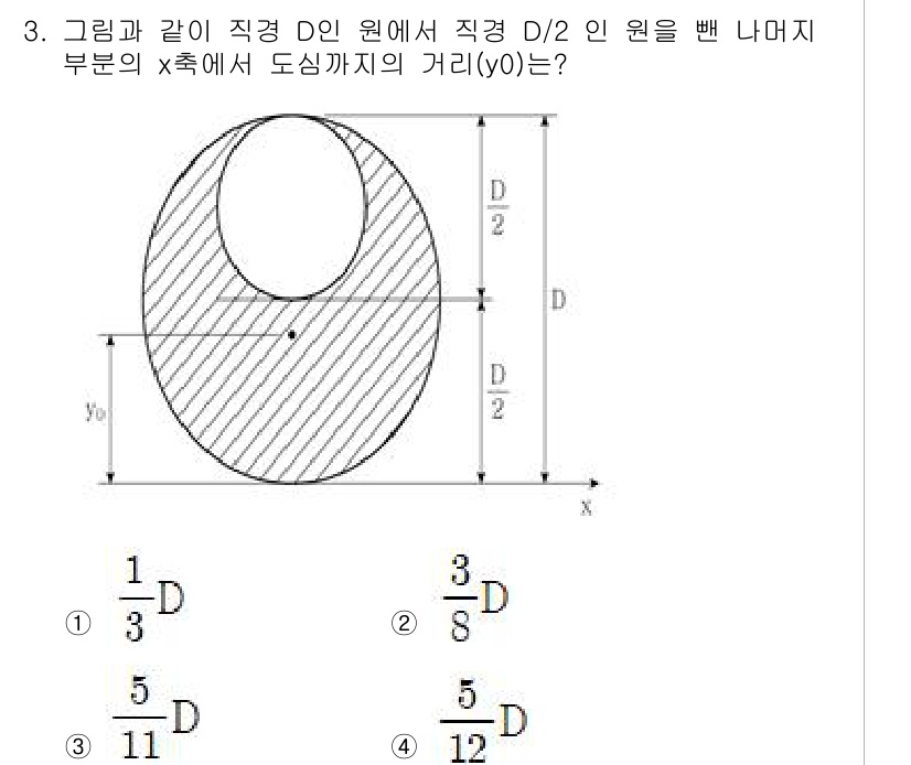 9급_지방직_공무원_응용역학개론 2025년 3번 - 주어진 형태는 구의 일부와 타원 형태로 이루어진 복합 도형입니다. x축에... 에 관한 핵심 기출문제