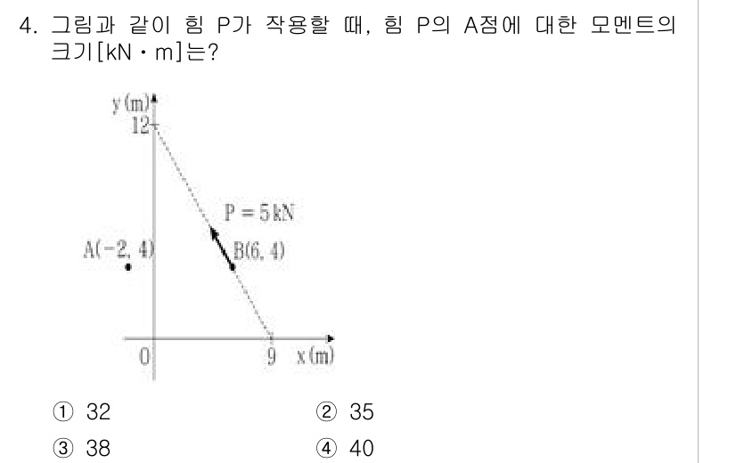 9급_지방직_공무원_응용역학개론 2025년 4번 - 문제에서 주어진 힘 P의 크기와 작용하는 점 A에서의 모멘트를 구하기 위... 에 관한 핵심 기출문제
