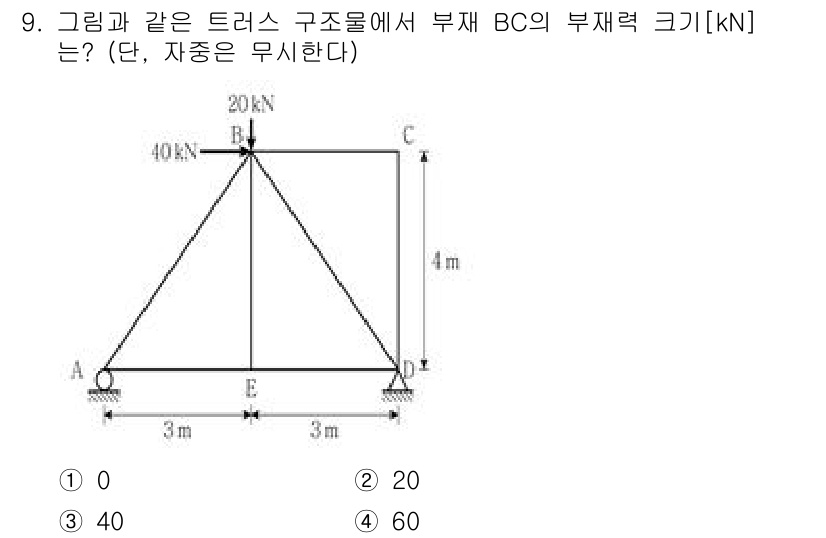 9급_지방직_공무원_응용역학개론 2025년 9번 - 부재 BC의 부재력은 삼각형 구조물에서 하중의 배분에 의해 결정됩니다. ... 에 관한 핵심 기출문제