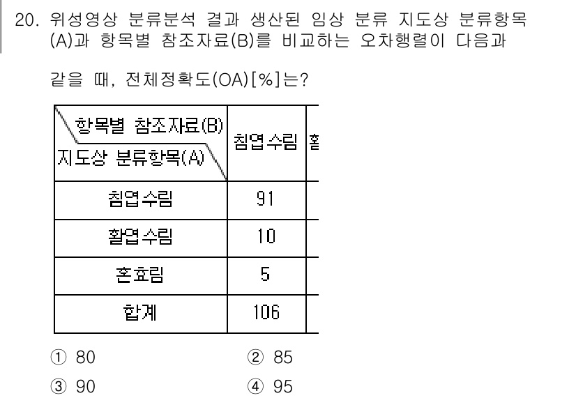 9급_지방직_공무원_임업경영 2025년 20번 - 주어진 문제의 경우, A와 B의 자료를 비교하여 전체 중 A의 비율을 구... 에 관한 핵심 기출문제