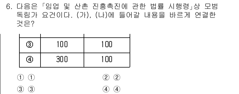 9급_지방직_공무원_임업경영 2025년 6번 - 정답 4번은 '300'이 들어가는 내용이 해당 법령의 기준 및 규정을 명... 에 관한 핵심 기출문제