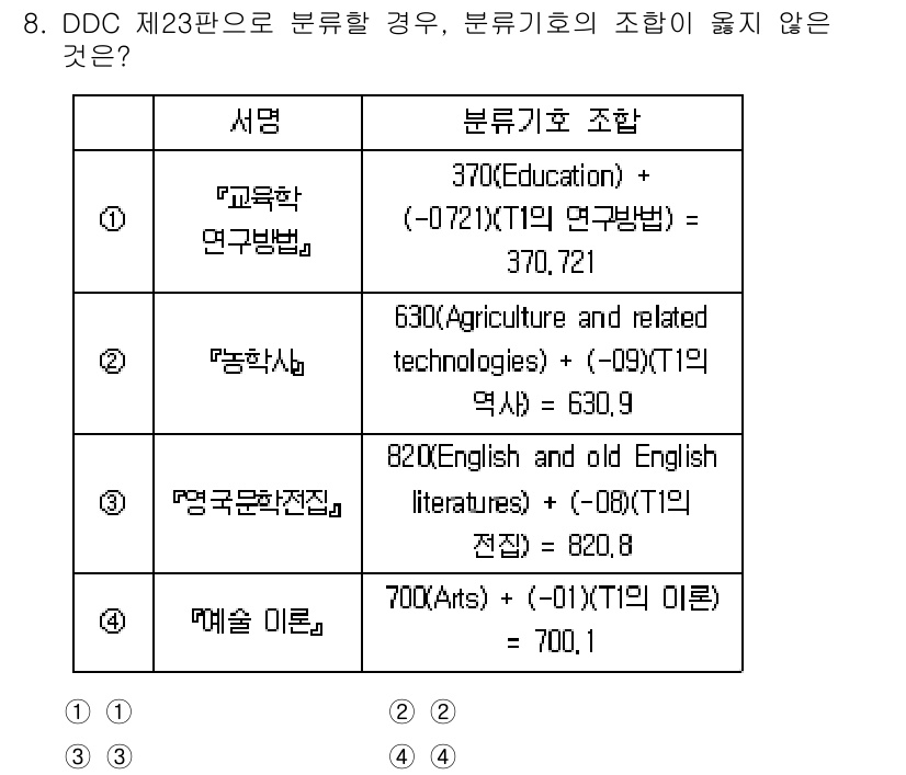 9급_지방직_공무원_자료조직개론 2024년 8번 - DDC(Dewey Decimal Classification)에서 820(... 에 관한 핵심 기출문제