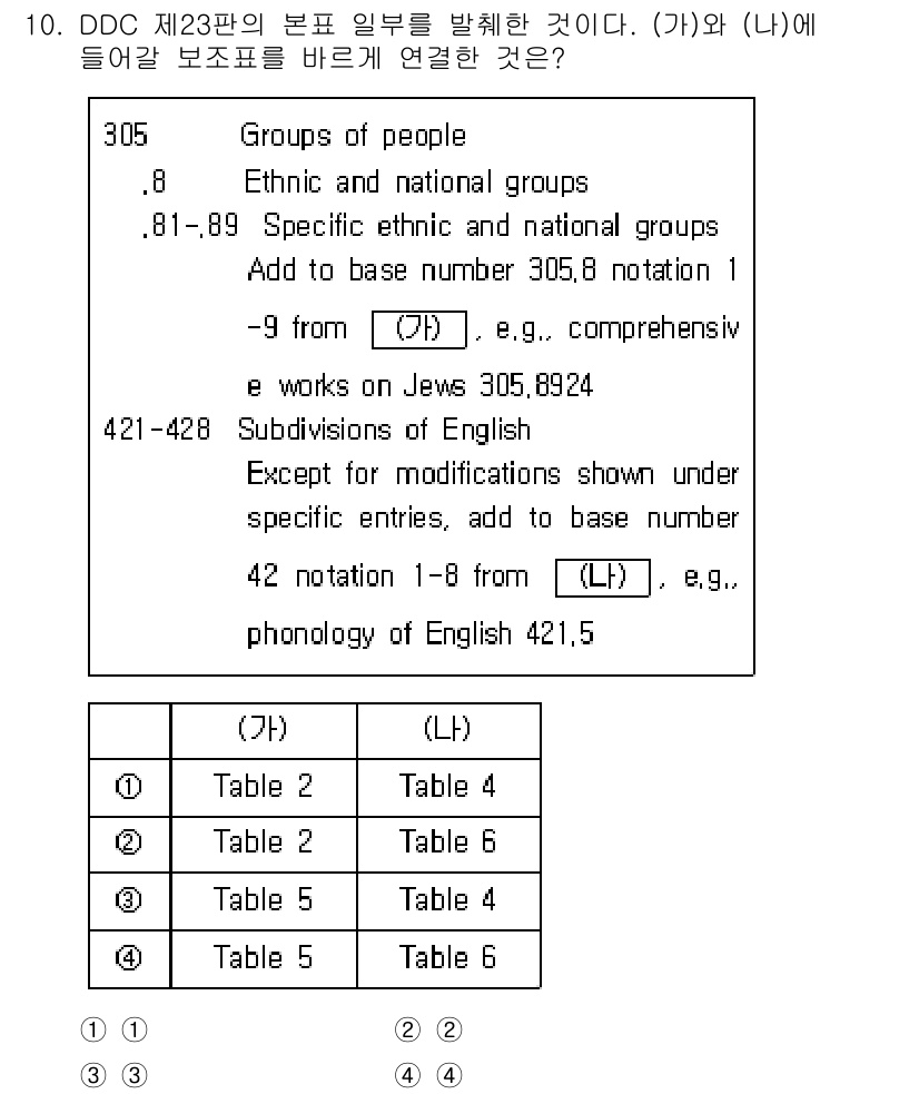9급_지방직_공무원_자료조직개론 2025년 10번 - 정답이 3인 이유는 DDC(듀얼 데이터 분류) 제23판에서 "Groups... 에 관한 핵심 기출문제