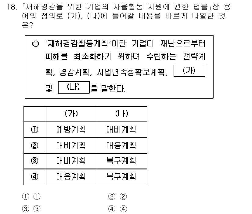 9급_지방직_공무원_재난관리론 2024년 18번 - 정답 4번, "대비계획"입니다. 재해경감활동은 기업이 재난을 예방하고 대... 에 관한 핵심 기출문제