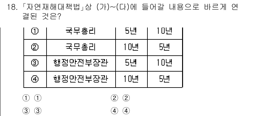 9급_지방직_공무원_재난관리론 2025년 18번 - 정답 4번입니다. 재난관리에 관한 법령에서 '행정안전부 장관'은 10년,... 에 관한 핵심 기출문제