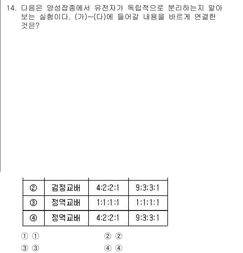 9급_지방직_공무원_재배학개론 2024년 14번 - 문제에서 유전자 분리의 비율에 대한 설명이 필요하므로, 각각의 교배형질 ... 에 관한 핵심 기출문제