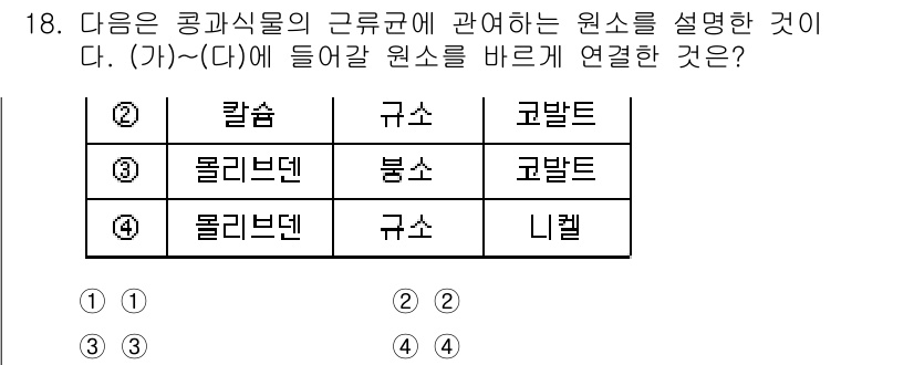 9급_지방직_공무원_재배학개론 2024년 18번 - 물리분대와 붕소는 고벨트의 원소 구성에 포함되며, 이 두 물질은 고벨트의... 에 관한 핵심 기출문제