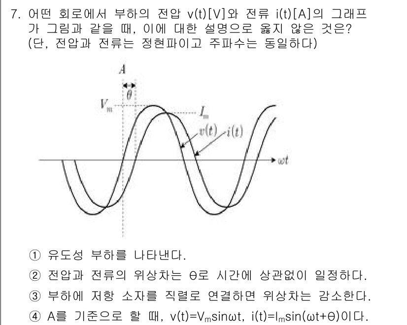 9급_지방직_공무원_전기이론 2024년 7번 - 주어진 문제에서 전압 \( v(t) \)와 전류 \( i(t) \)의 그... 에 관한 핵심 기출문제