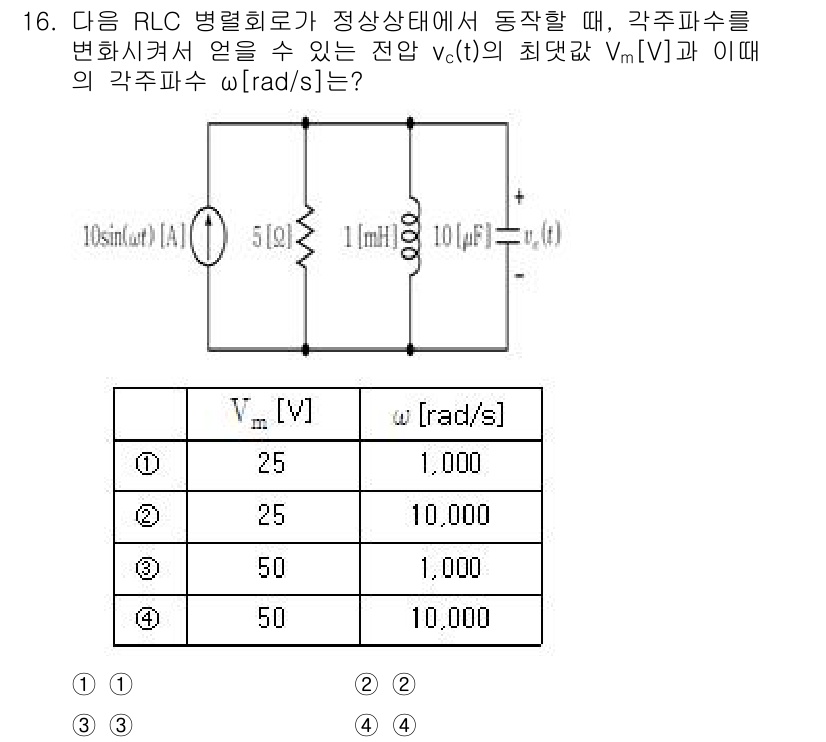 9급_지방직_공무원_전기이론 2025년 16번 - 문제에서 주어진 RLC 회로의 각 주파수 \(\omega\)에 따른 전압... 에 관한 핵심 기출문제