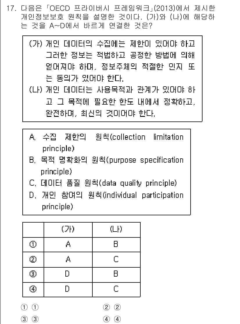 9급_지방직_공무원_정보보호론 2024년 17번 - 2. 정답인 이유: OECD 프라이버시 프레임워크에서는 개인 데이터의 수... 에 관한 핵심 기출문제