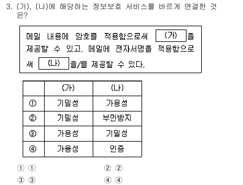9급_지방직_공무원_정보보호론 2025년 3번 - 메일 내용에 암호화가 적용되는 경우, 기밀성과 가용성이 확보되어야 한다.... 에 관한 핵심 기출문제