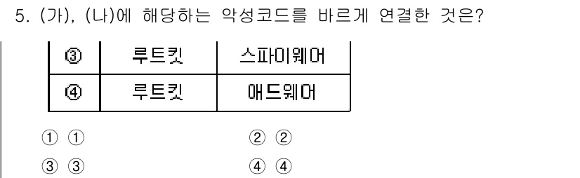 9급_지방직_공무원_정보보호론 2025년 5번 - 해설: 루트킷은 시스템에 숨겨져 악성 코드를 실행하며, 스파이웨어는 사용... 에 관한 핵심 기출문제
