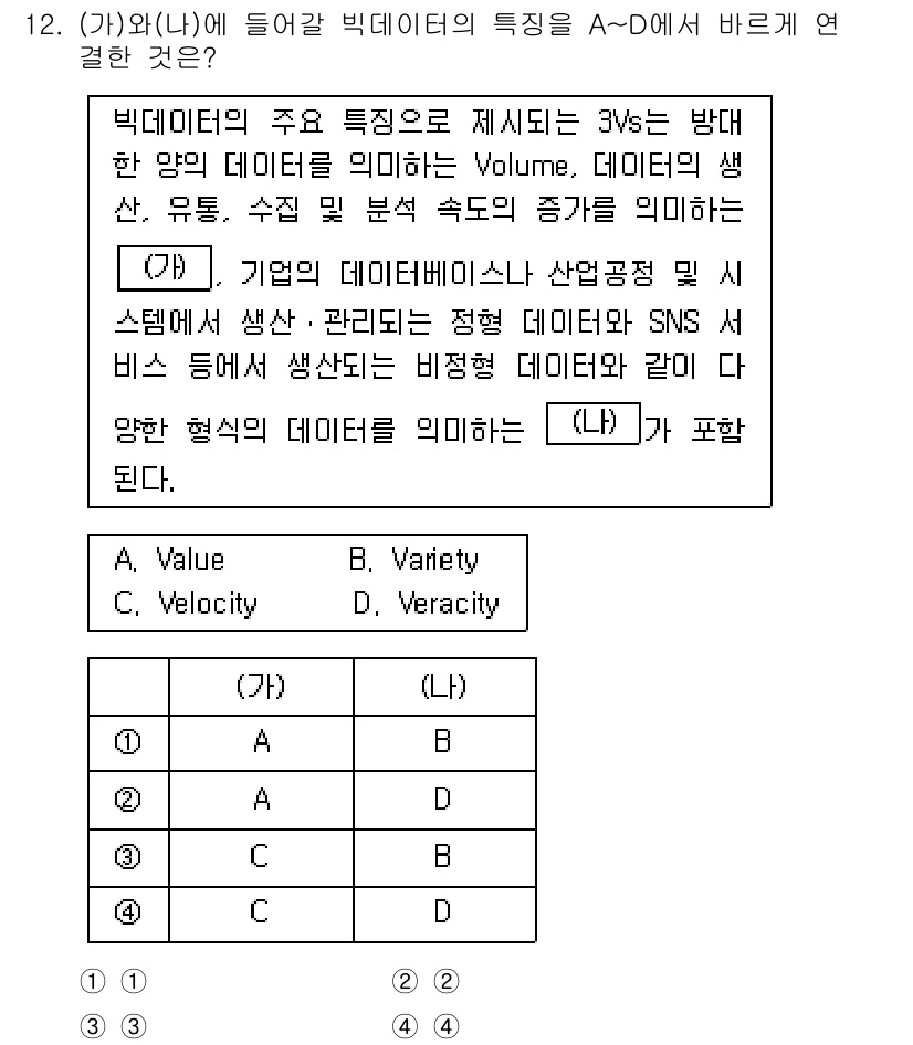 9급_지방직_공무원_정보봉사개론 2024년 12번 - 정답은 3번 "Variety"입니다. 빅데이터의 특징 중 하나는 다양한 ... 에 관한 핵심 기출문제
