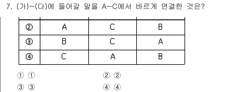 9급_지방직_공무원_정보봉사개론 2024년 7번 - 주어진 조건을 분석하면, A와 C는 서로 관련이 있으며, B는 A와 상대... 에 관한 핵심 기출문제