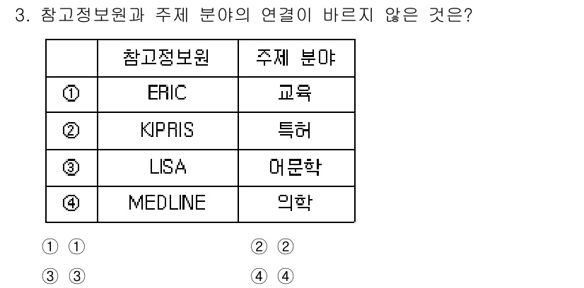 9급_지방직_공무원_정보봉사개론 2025년 3번 - 정답은 3번 LISA입니다. LISA는 문헌정보학 관련 데이터베이스로, ... 에 관한 핵심 기출문제