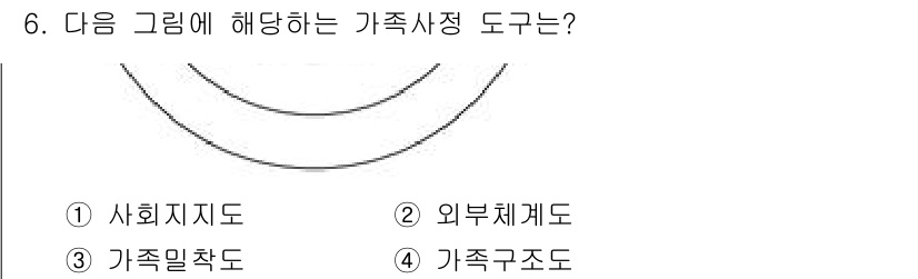9급_지방직_공무원_지역사회간호학 2024년 6번 - 해당 자격증의 핵심 개념을 묻는 객관식 문제