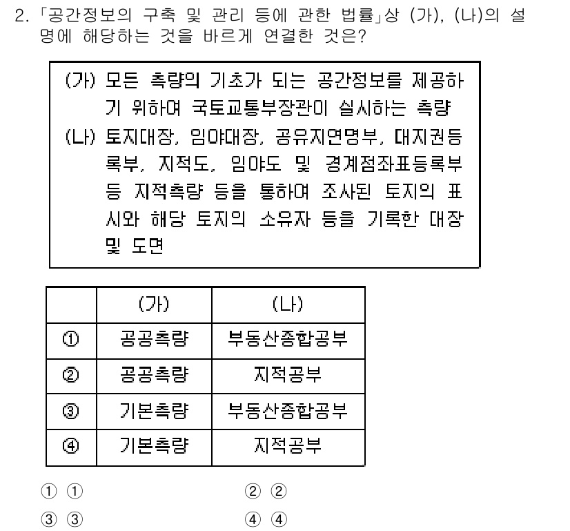 9급_지방직_공무원_지적전산학개론 2024년 2번 - . 

공간정보의 기초가 되는 공간정보를 제공하기 위해서는 각종 토지정보... 에 관한 핵심 기출문제