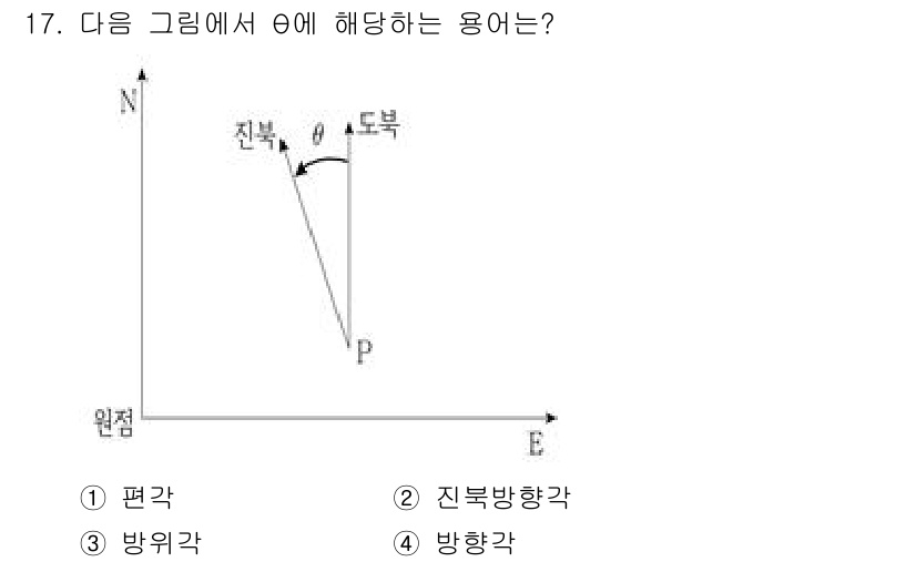 9급_지방직_공무원_지적측량 2024년 17번 - 주어진 그림에서 각 θ는 수직선 또는 진북선과 기호가 그려진 선 사이의 ... 에 관한 핵심 기출문제
