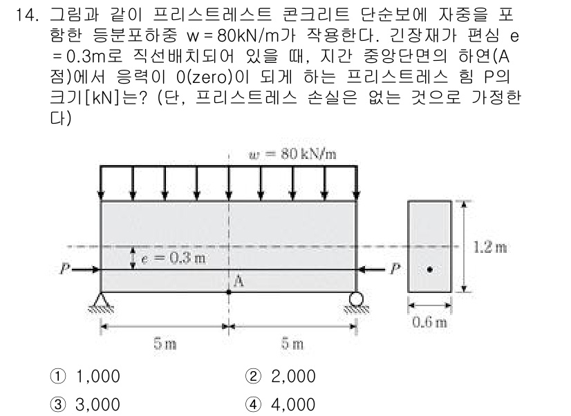 9급_지방직_공무원_토목설계 2024년 14번 - 프리스트레스트 콘크리트의 하중 분포를 고려할 때, 최대 굽힘 모멘트는 중... 에 관한 핵심 기출문제