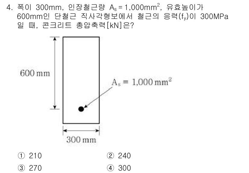 9급_지방직_공무원_토목설계 2025년 4번 - 문제에서 주어진 값에 따라 응력과 압축력을 계산하면, 콘크리트의 총 압축... 에 관한 핵심 기출문제