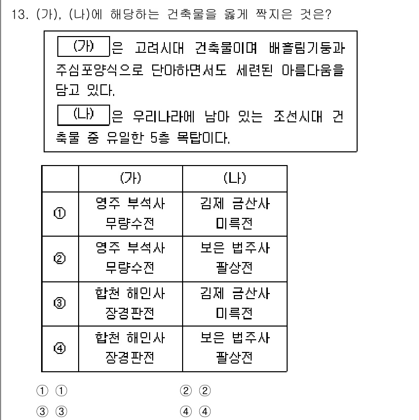 9급_지방직_공무원_한국사 2024년 13번 - (가), (나)에 해당하는 건축물은 '보존 및 관리'가 중요한 이유로 분... 에 관한 핵심 기출문제