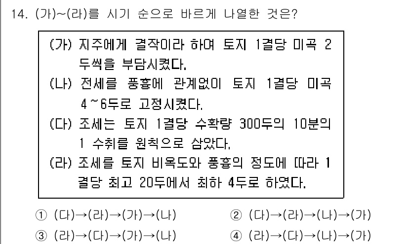 9급_지방직_공무원_한국사 2024년 14번 - (가)에서 토지 1경락 2두세력의 가치가 부당하다고 판단하여 (라)에서 ... 에 관한 핵심 기출문제