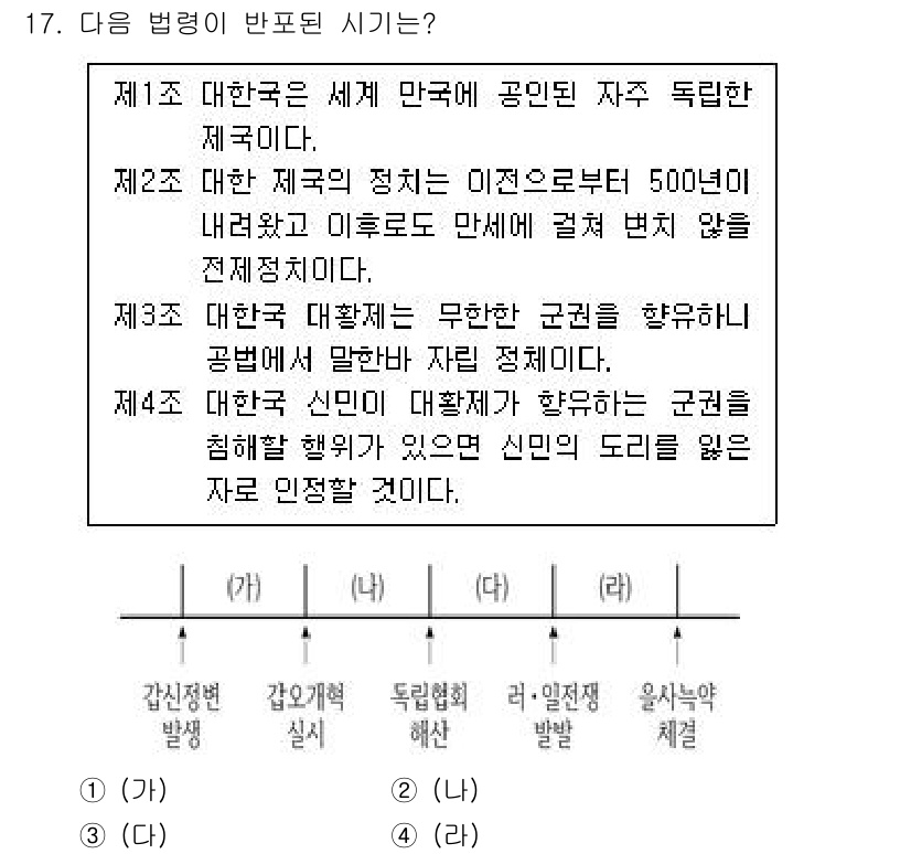 9급_지방직_공무원_한국사 2024년 17번 - III조는 대한민국의 신민이 자율적으로 정치에 참여할 수 있는 권리를 강... 에 관한 핵심 기출문제
