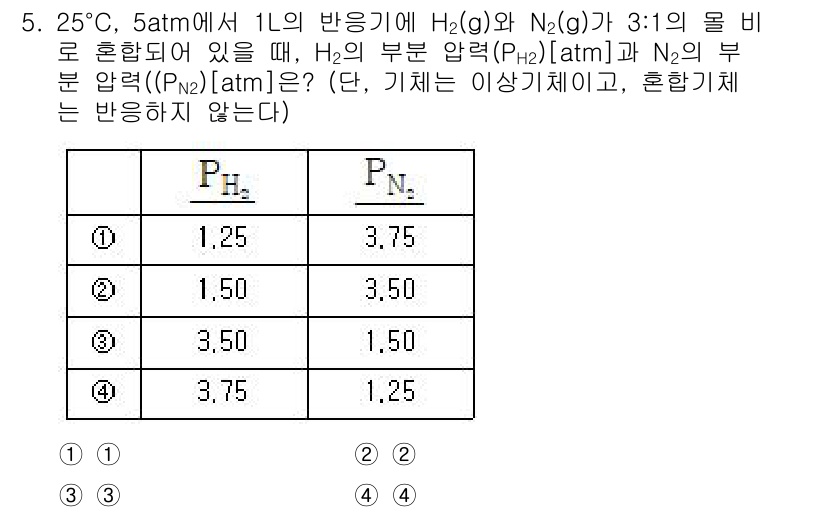 9급_지방직_공무원_화학 2024년 5번 - 주어진 문제에서 이상 기체 법칙을 적용하여 H₂와 N₂의 상대적인 성질을... 에 관한 핵심 기출문제