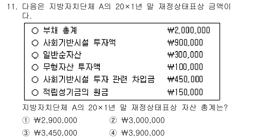 9급_지방직_공무원_회계학 2024년 11번 - 지방자치단체 A의 재정상태표상 자산 총액을 계산할 때, 자산을 구성하는 ... 에 관한 핵심 기출문제