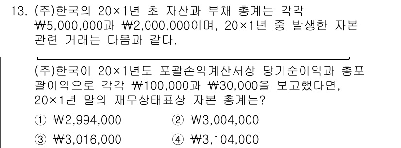 9급_지방직_공무원_회계학 2024년 13번 - 해답: 2. 

재무상태표는 자산과 부채의 차액인 자본을 표시하는데, 자... 에 관한 핵심 기출문제