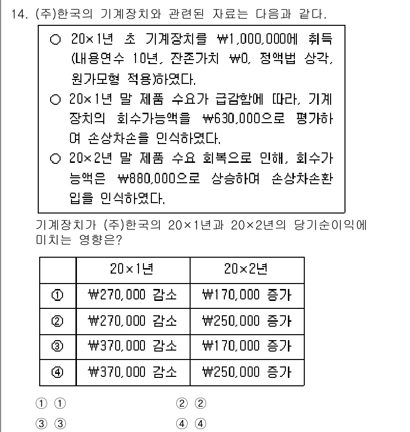 9급_지방직_공무원_회계학 2024년 14번 - 주어진 자료에 따르면, 첫 해에는 기계장치의 감가상각비가 100,000원... 에 관한 핵심 기출문제