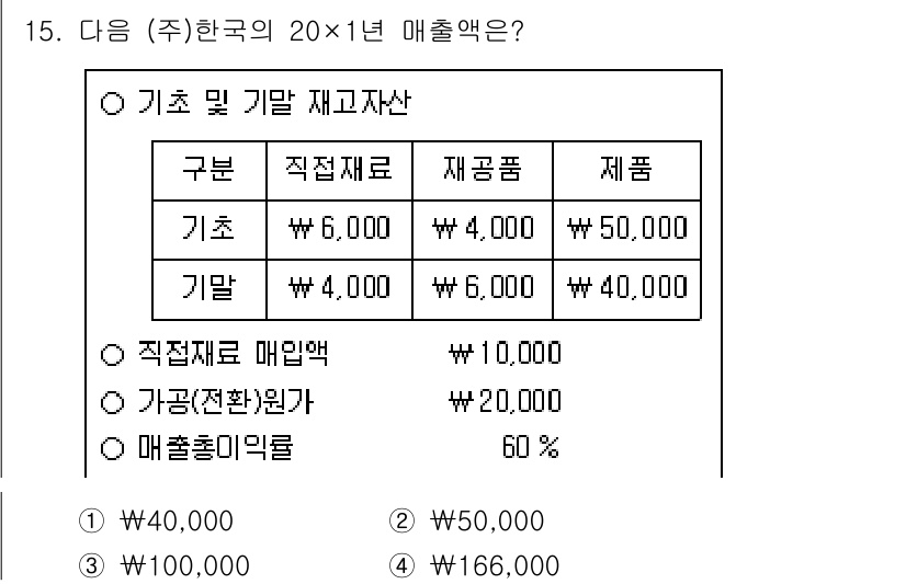 9급_지방직_공무원_회계학 2024년 15번 - 해당 문제에서 총 매출액은 직접재료와 재공품, 제품을 합산하여 계산합니다... 에 관한 핵심 기출문제