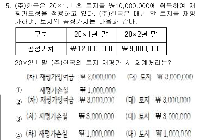 9급_지방직_공무원_회계학 2024년 5번 - 주어진 문제에서 20×1년 말의 토지 공정가치는 재평가 시이므로, 해당 ... 에 관한 핵심 기출문제