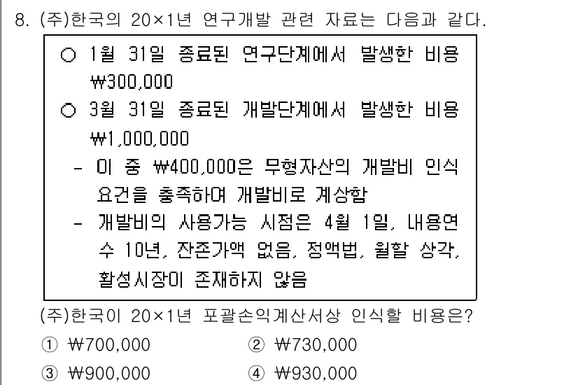 9급_지방직_공무원_회계학 2024년 8번 - 정답 4번은 무형자산의 개발비 인식 조건을 충족하지 않기 때문입니다. 연... 에 관한 핵심 기출문제