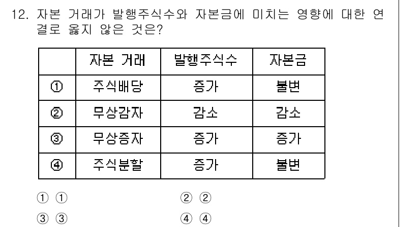 9급_지방직_공무원_회계학 2025년 12번 - 주식배당의 경우 자본금이 증가하지 않으므로 자본금에 영향을 미치지 않습니... 에 관한 핵심 기출문제