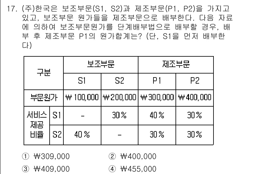 9급_지방직_공무원_회계학 2025년 17번 - 문제에서 보조부문 S1, S2와 주부문 P1, P2의 비용을 고려할 때,... 에 관한 핵심 기출문제