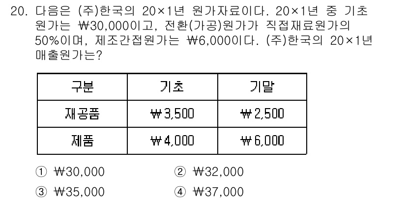 9급_지방직_공무원_회계학 2025년 20번 - 주어진 자료에 따른 20×1년 매출원가는 기초원가와 각 기초원가의 변동을... 에 관한 핵심 기출문제