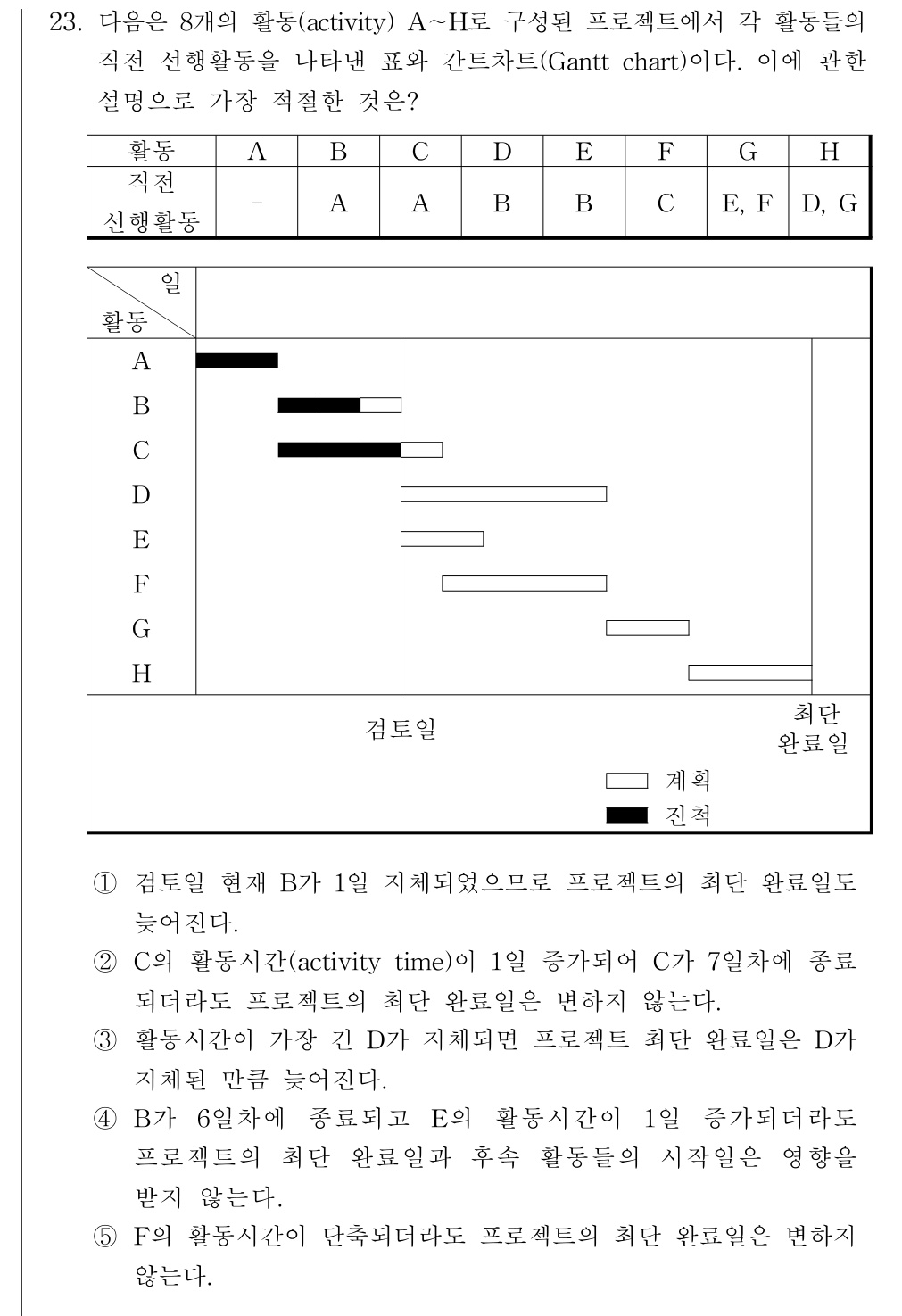 공인회계사_1차 2017년 23번 기출문제