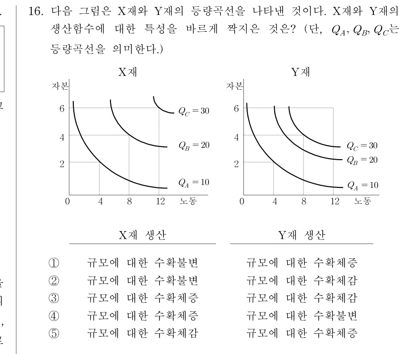 공인회계사_1차 2017년 55번 기출문제