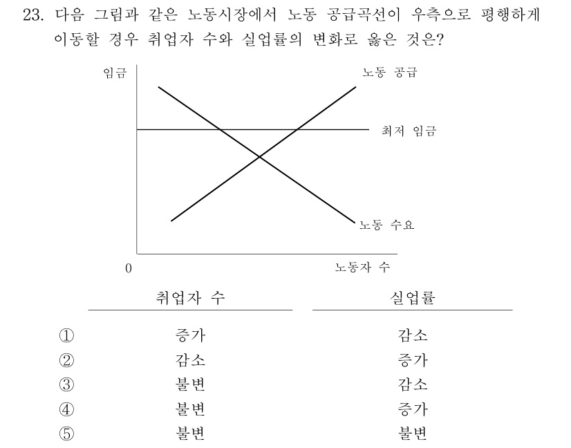 공인회계사_1차 2017년 62번 기출문제