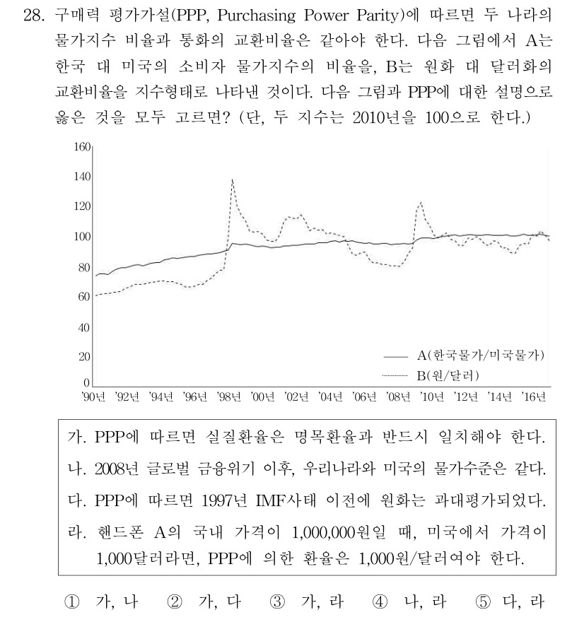 공인회계사_1차 2017년 67번 기출문제