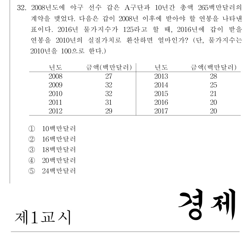 공인회계사_1차 2017년 71번 기출문제