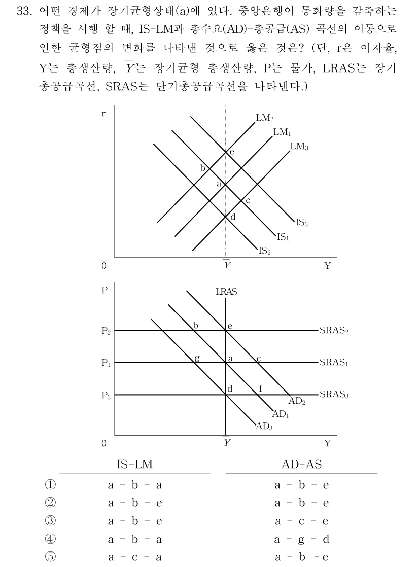 공인회계사_1차 2017년 72번 기출문제