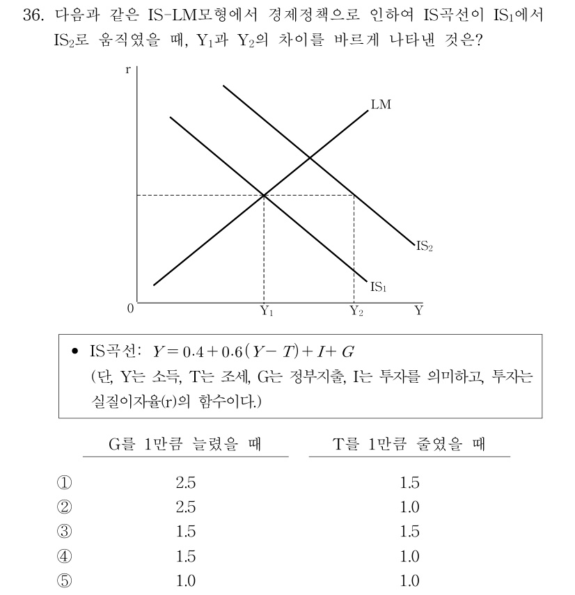공인회계사_1차 2017년 75번 기출문제